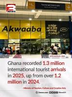 Ghana Records 1.3 Million International Arrivals, Earns US$4.34 Billion in Tourism Receipts