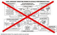 Google Ads To Eliminate Language Targeting In September