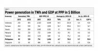 TWh targeting and not RE targeting to sustain economic growth