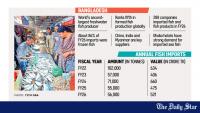Why Bangladesh, a global top producer, still imports fish