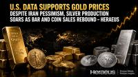 U.S. data supports gold prices despite Iran pessimism, silver production soars as bar and coin sales rebound – Heraeus