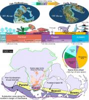 Unlocking Gondwana's 120-million-year archive: Karoo record refines timing of extinctions and climate upheavals