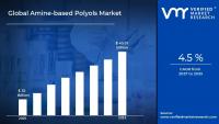 Amine-Based Polyols Market Size to Reach USD 45.51 Billion by 2033, Growing at 4.5% CAGR on Rising Low-Emission Rigid Foam Insulation Demand – Verified Market Research
