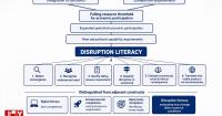 Technological convergence, disruptive innovation and the future of youth education in Ghana