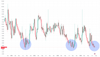 Bitcoin options remain expensive despite summer calm. Here's why it matters