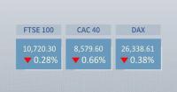 European stocks close lower Monday