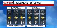 Winner of a weekend: Your Middle Tennessee forecast