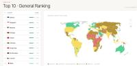 Estonia tops Global Relocation Ranking 2026