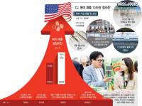With 30 years of CJ's culture investment, K-Life drives its next growth chapter in North America