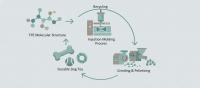 Zogoflex Material Explained: Composition, Safety and Sustainability