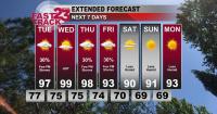 Very Hot Weather Continues... Monday PM Forecast Update
