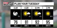 First Alert Weather: Tracking storms Monday night, drier heat by the weekend