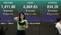 [Closing Market] KOSPI Reverses Sharply After 7,200 Surge