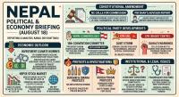 Nepal Political and Economy Briefing (August 18)