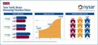 New York housing market gains momentum in July