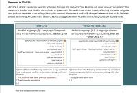 Saudi Arabia Revises School Textbooks, Removes Reference To Muslims ‘Never Giving Up Jerusalem’