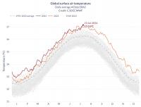 Climate Change Is Happening, So Let’s Just Enjoy The Warmth! — Reform UK