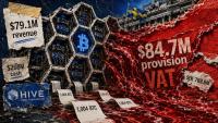 HIVE’s $84.7 million Swedish tax provision eclipsed revenue even as Bitcoin output hit a record