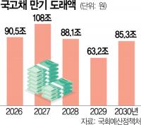 Korea's Bond Interest to Hit 40 Trillion Won as Moody's Warns on Fiscal Health