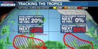 First Alert Weather: Enjoy this sunny trade wind weather while you can