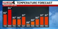 Cooler temperatures on the way to Middle Tennessee