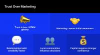 LATAM Broker Growth Is Not Just About Direct Marketing but IBs and Trust