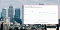 UK inflation jumps to highest level since March in fresh challenge for Andy Burnham