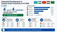 Industrial Development in Central Asian Countries in the First Half of 2026