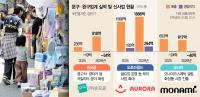Korea's Stationery, Toy Makers Turn to Cars, Leisure, Beauty