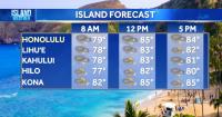 Wednesday Weather | Trade Winds Ease, More Showers Expected Through Friday