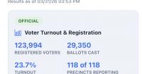 Champaign County Clerk's Office launches election information app