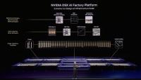 NVIDIA, OpenAI, and SB Energy Detail the 8 IT-GW PORTS-Pike Technology Campus and Its $105 Billion Credit Backstop