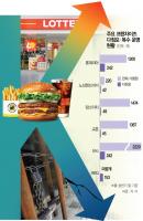 Multi-Store Owners Widen the Gap Among Korea's Struggling Small Businesses