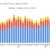 Panama July Bunker Sales Up 10.6% Year-on-Year Amid Higher Bunker Calls