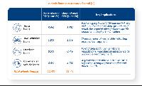 Used Cars, Commercial Vehicles Emerge as Fastest-Growing Segments in India's Vehicle Finance Market