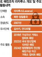 North Korea-Linked Hackers Breach 102 Korean Institutions