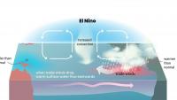 El Niño Heat Threat: Botswana’s Health Risks in 2026 