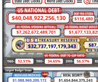 U.S. national debt reaches staggering milestone