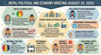 Nepal Political and Economy Briefing (August 20)