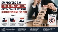 Employees Say Title Inflation Often Comes Without Corresponding Pay Rise: Survey