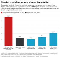 Nigeria’s crypto tax test is whether it can turn visibility into revenue