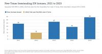 How The No Surprises Act Created New Economics for Emergency Care Real Estate in Texas
