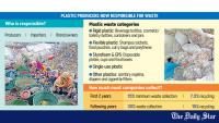 Producers now responsible for plastic waste management