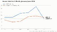 Sedona Real Estate – Summer ’26 wrapup