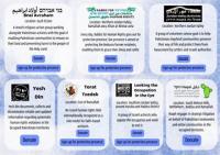 Violence in the West Bank - Part 1