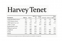 Harvey Tenet, Nashville, Legal Innovators +