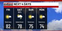 First Alert Forecast: Sunny Friday before a few Saturday showers