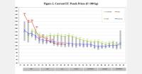 EU stone fruit volumes rise 9% to 3.5 million tons in 2026/27