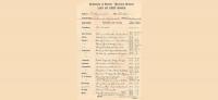 Early 20th-century archdiocesan Department of Education records