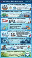 Nepal Political and Economic Briefing (August 21)
